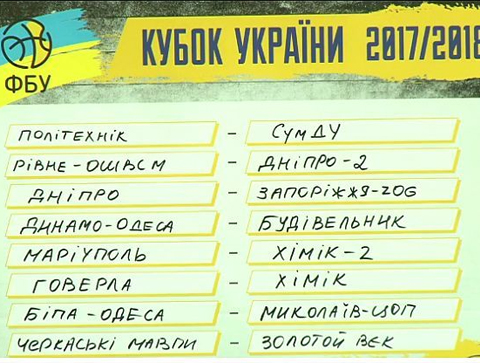 Запорізька команда в 1/8 фіналу Кубку України зустрінеться з 